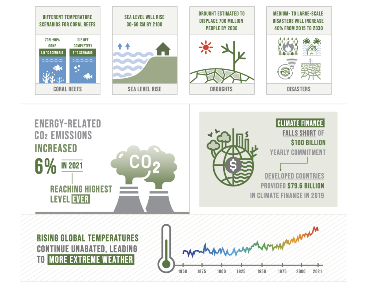 How Much Progress Is Being Made on the UN’s Sustainable Development