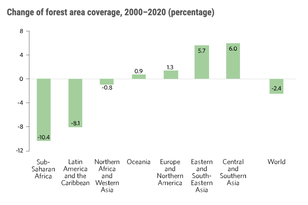 How Much Progress Is Being Made on the UN’s Sustainable Development