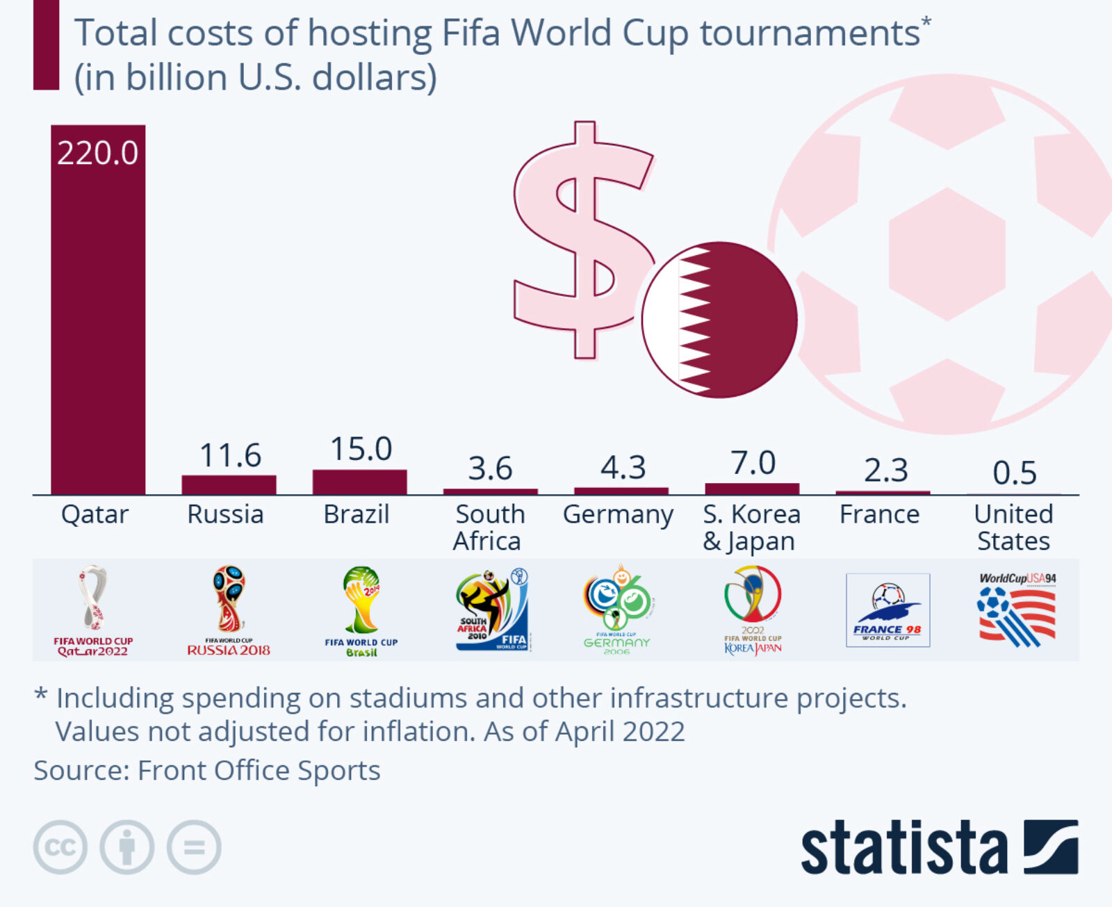 Qatar Hosts the Most Expensive World Cup Ever – BRINK
