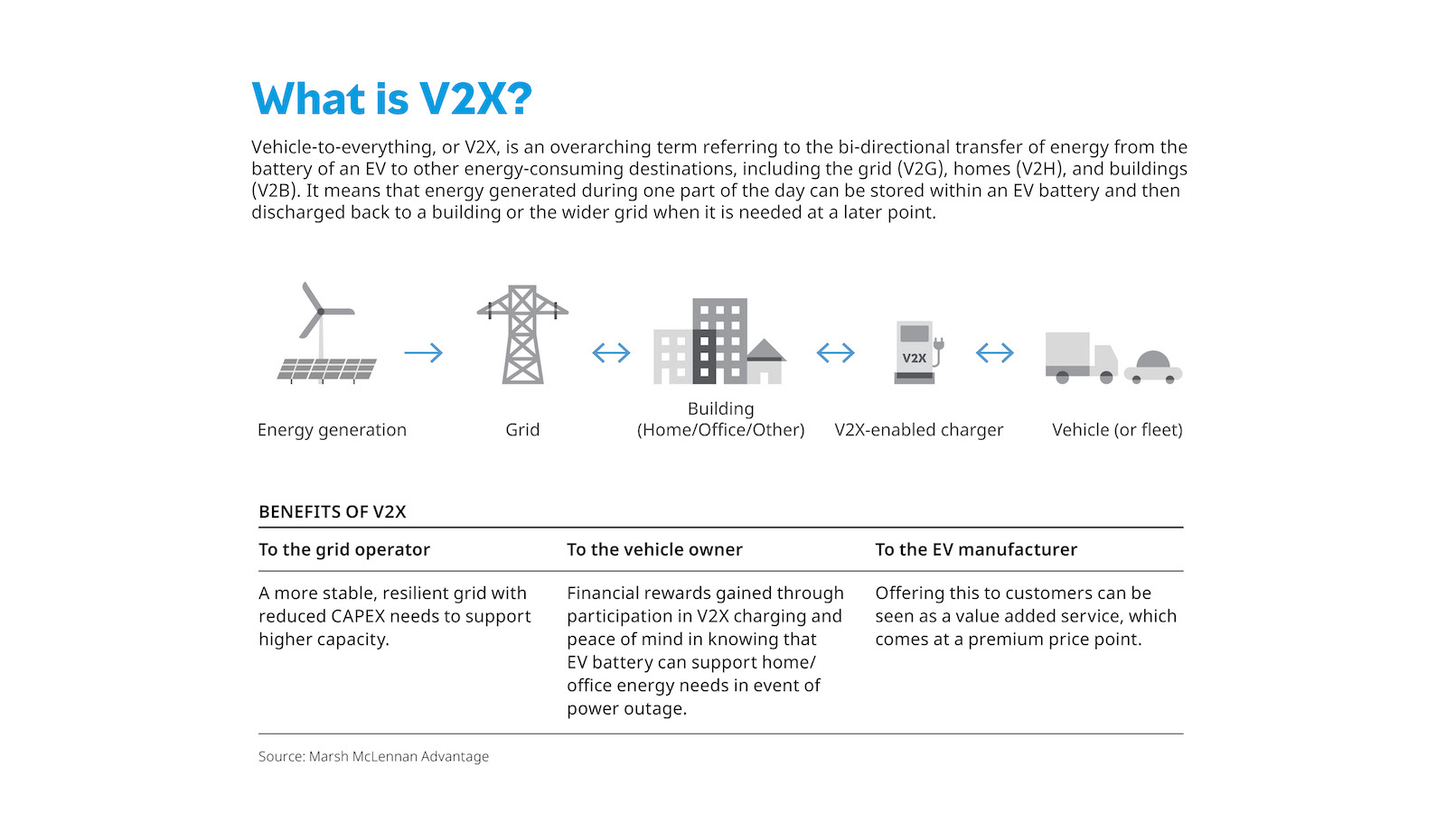 V2X Pilot Program Aims to Revolutionize Multi-tenant EV Charging – SWTCH