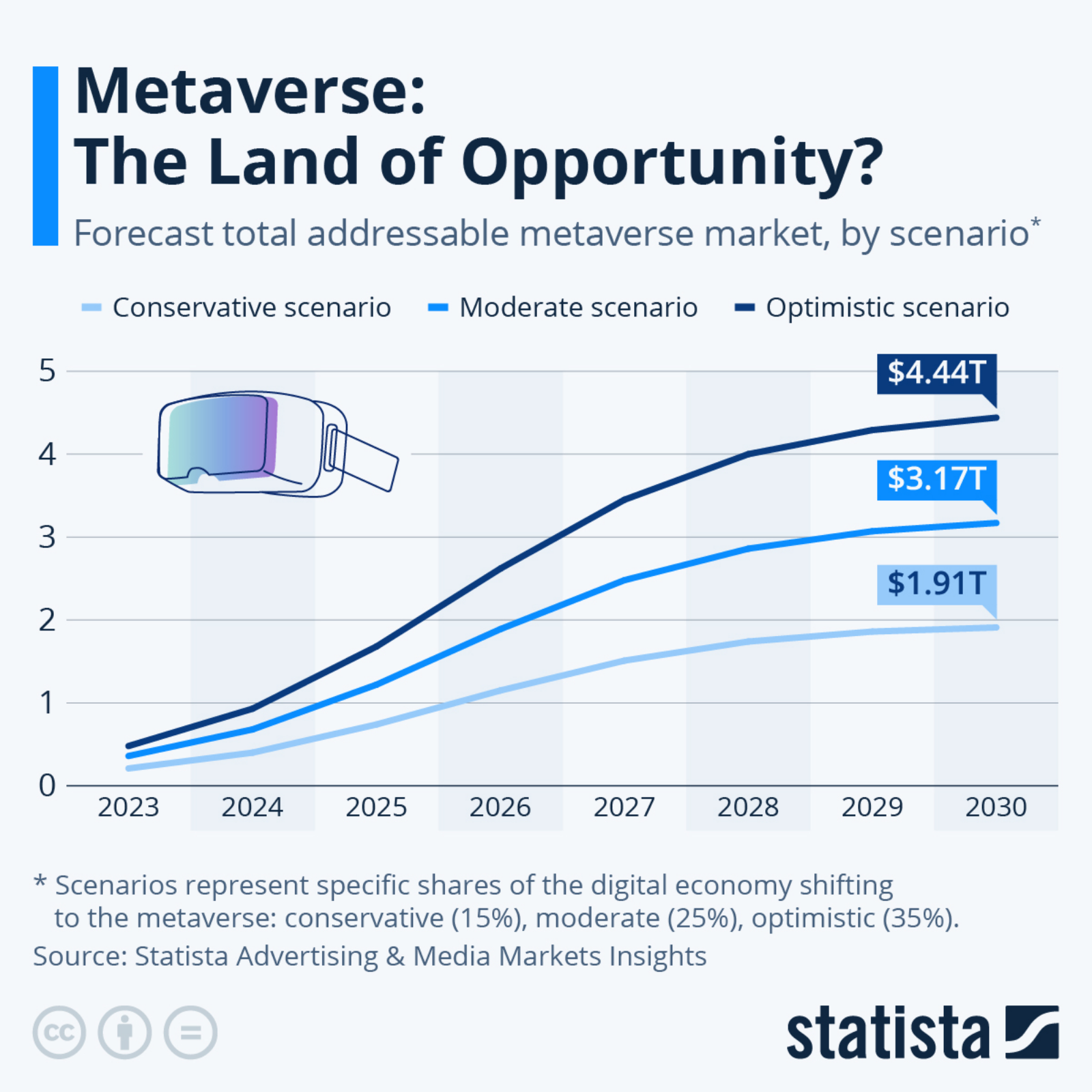 Pocket Arena - a Driving Force in the Estimated Exponential Growth of  Metaverse